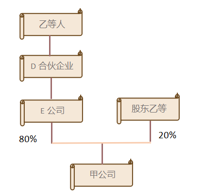 稅務籌劃｜[稅籌探討] 廣而告之 上市公司公開稅務籌劃