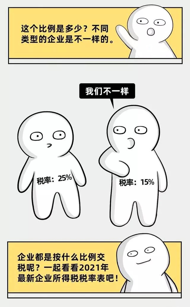 企業(yè)所得稅新規(guī)，這類企業(yè)免征、減征！
