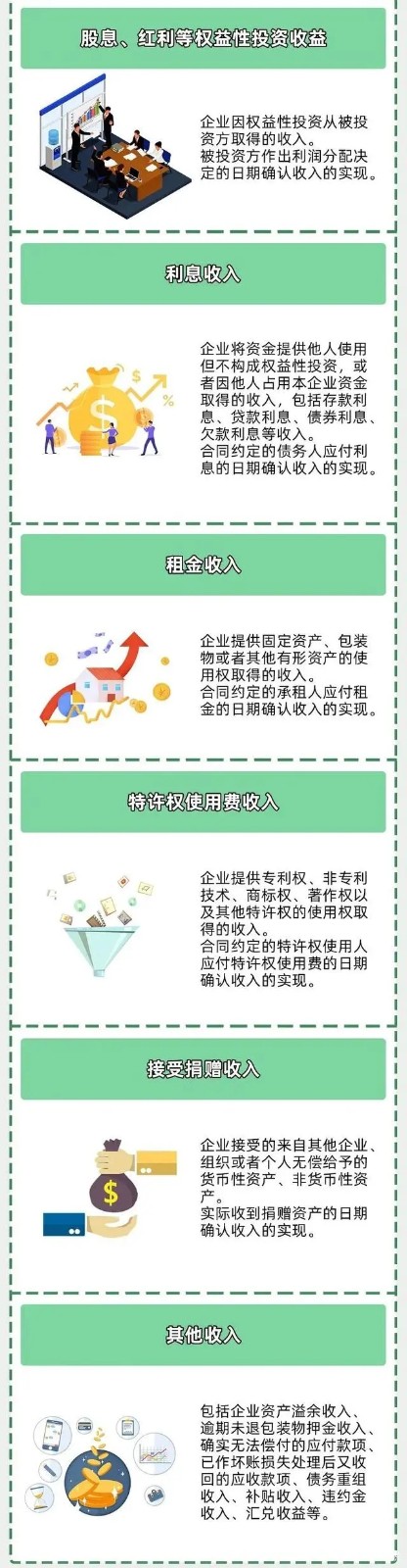 企業(yè)所得稅新規(guī)，這類企業(yè)免征、減征！