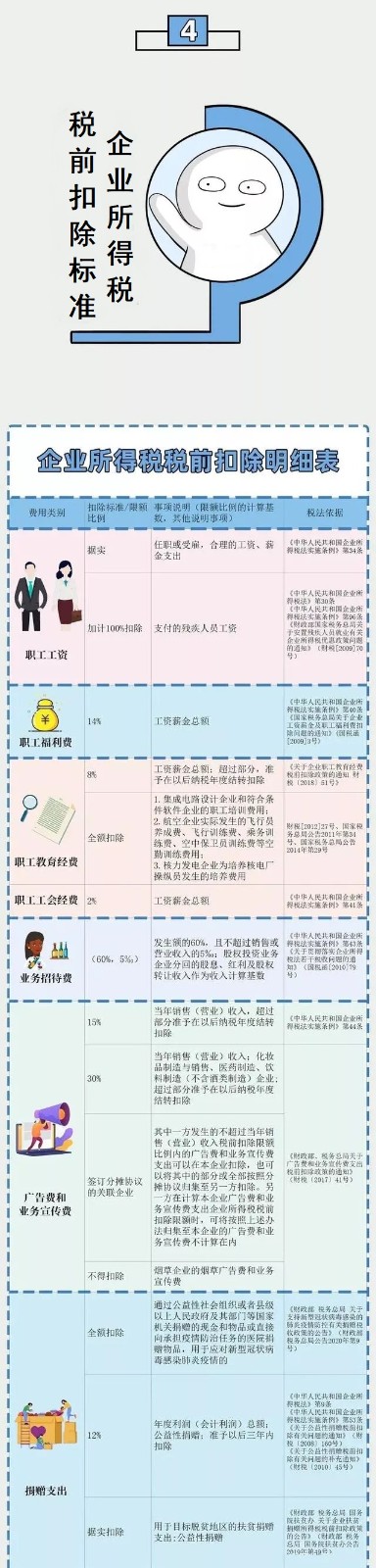 企業(yè)所得稅新規(guī)，這類企業(yè)免征、減征！