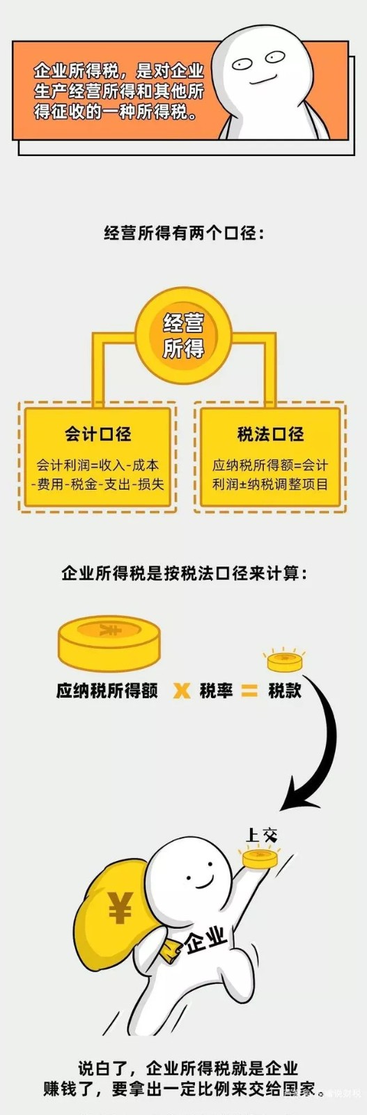 企業(yè)所得稅新規(guī)，這類企業(yè)免征、減征！