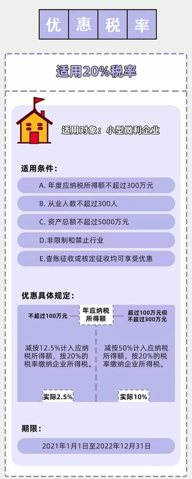 企業(yè)所得稅新規(guī)，這類企業(yè)免征、減征！