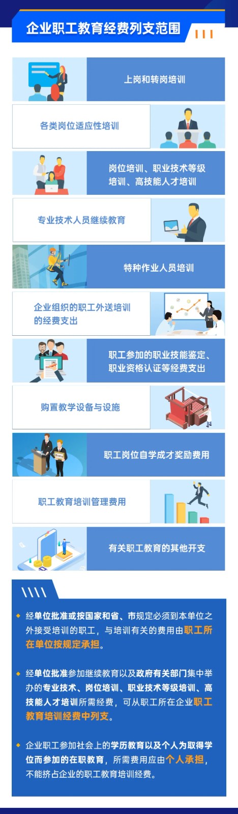 企業(yè)職工教育經(jīng)費(fèi)稅前如何扣除？