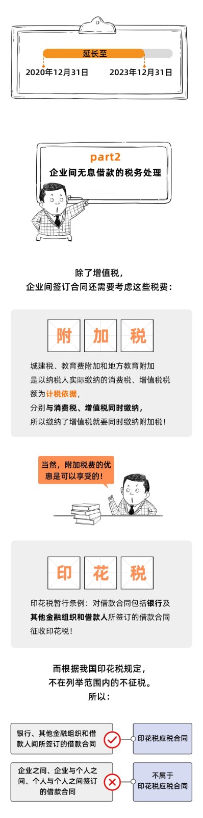 企業(yè)之間借款，可以簽訂無(wú)息借款的協(xié)議嗎？這是我見(jiàn)過(guò)最好的回答！