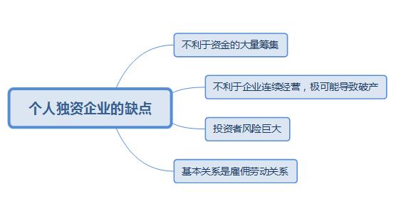 稅務(wù)籌劃｜詳細說明個人獨資企業(yè)有哪些優(yōu)缺點?