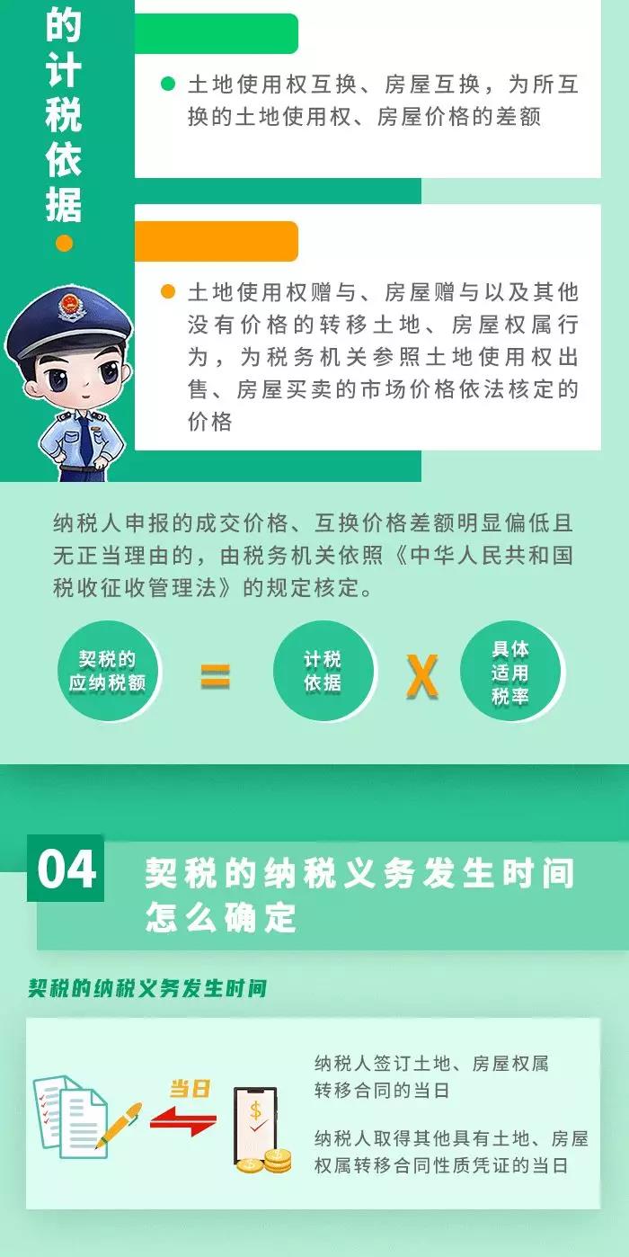 契稅法9月1日起施行！ 