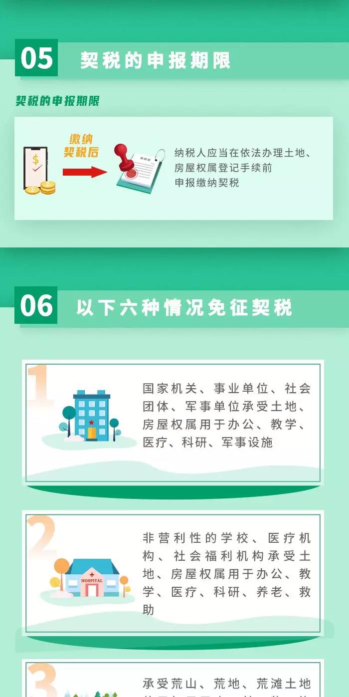 契稅法9月1日起施行！ 