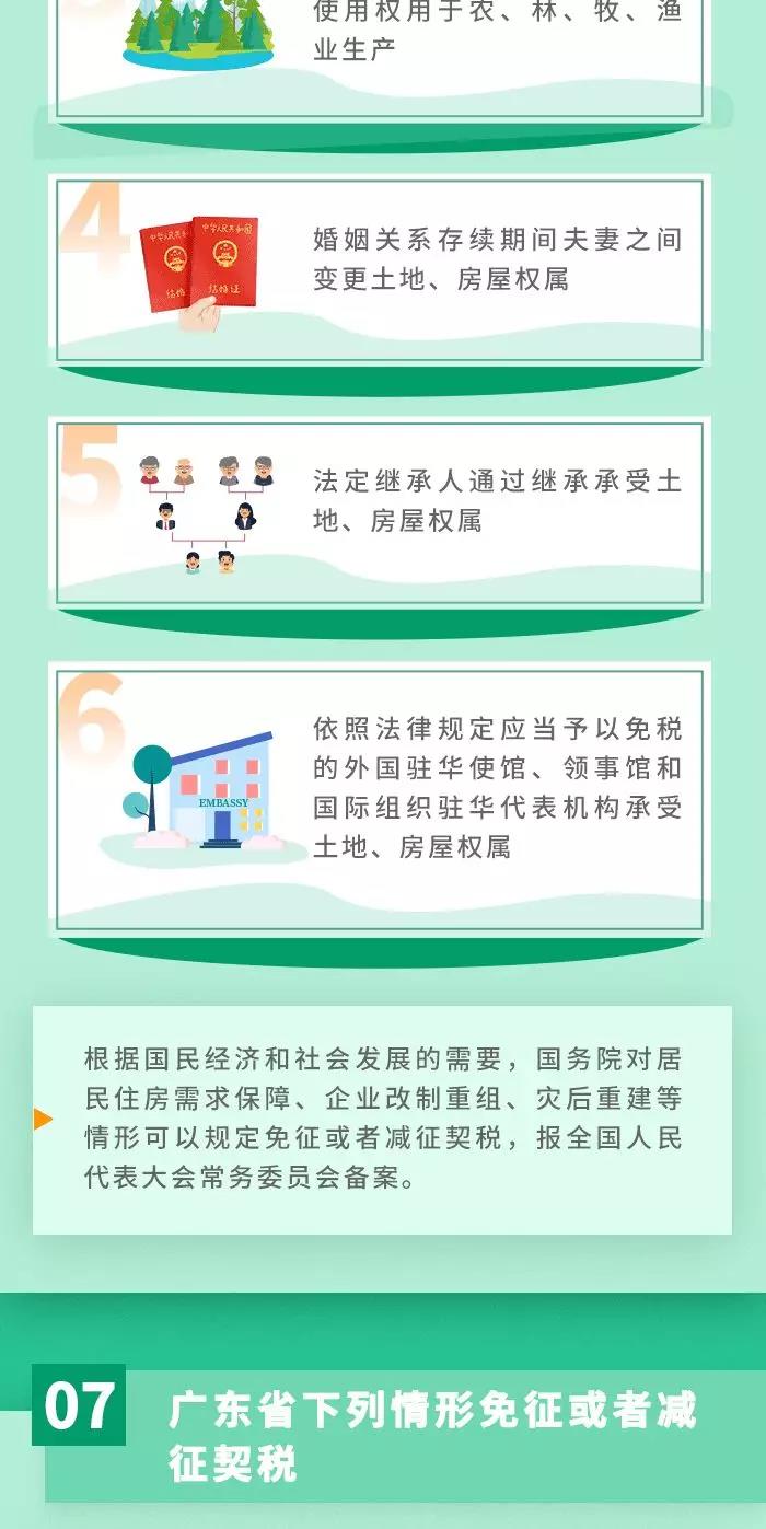 契稅法9月1日起施行！ 