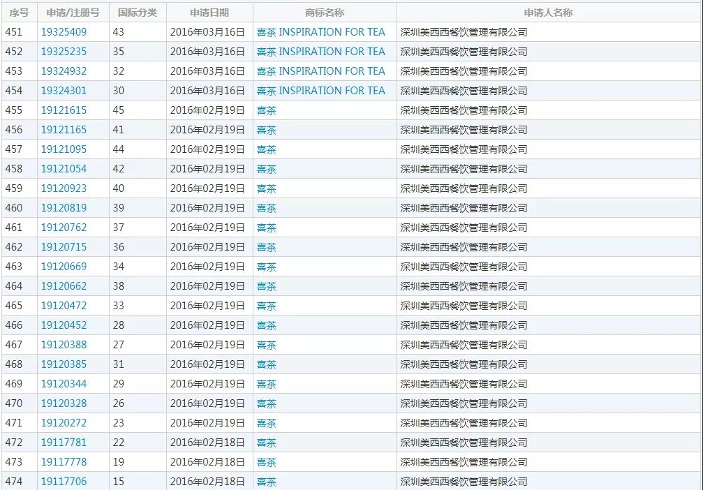 千億新茶飲市場太內(nèi)卷！誰是下一個“喜茶”？ 