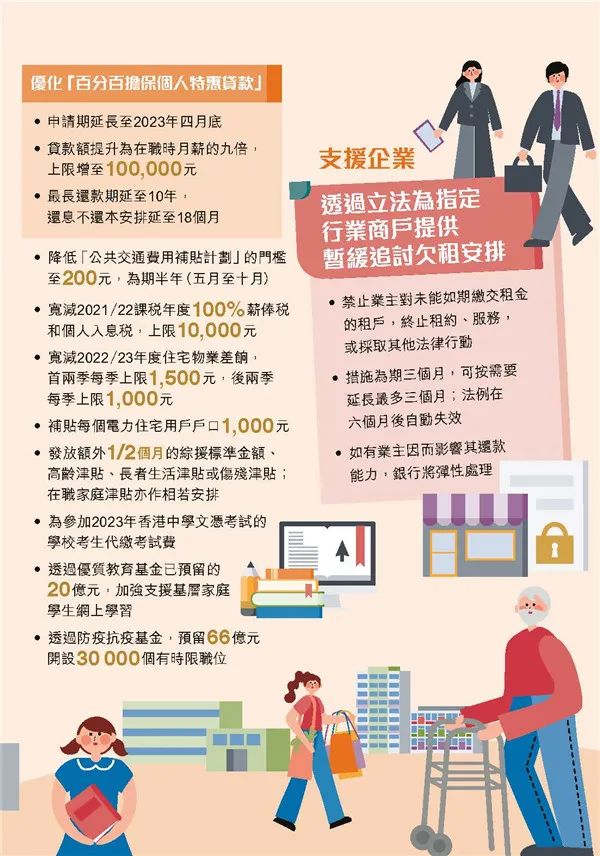 港府公布2022到2023年度財政預(yù)算案，商業(yè)登記費和利得稅雙雙減免！