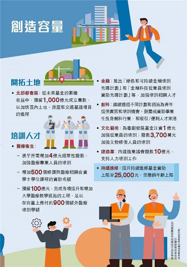 港府公布2022到2023年度財政預(yù)算案，商業(yè)登記費和利得稅雙雙減免！