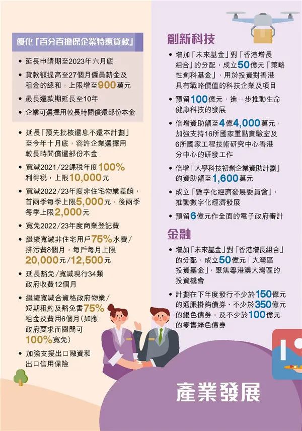 港府公布2022到2023年度財政預(yù)算案，商業(yè)登記費和利得稅雙雙減免！