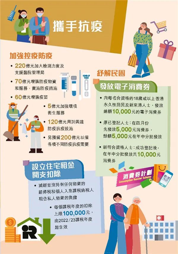 港府公布2022到2023年度財政預(yù)算案，商業(yè)登記費和利得稅雙雙減免！