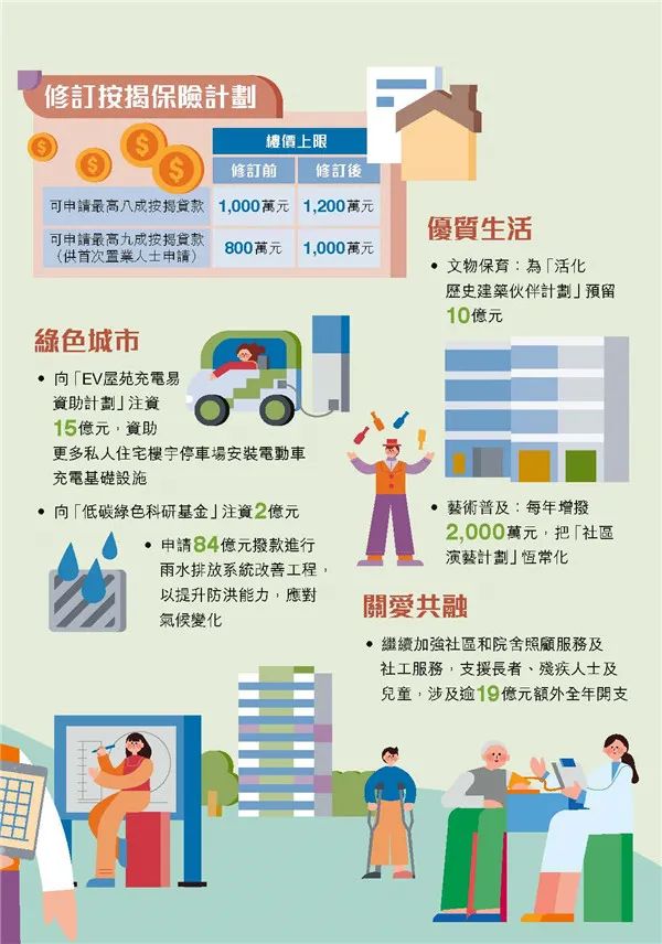 港府公布2022到2023年度財政預(yù)算案，商業(yè)登記費和利得稅雙雙減免！