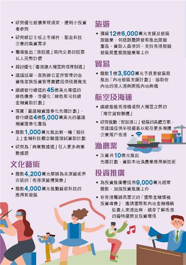 港府公布2022到2023年度財政預(yù)算案，商業(yè)登記費和利得稅雙雙減免！